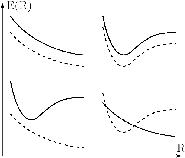 Illustration Of Possible Arrangements Of Excited Bo - Line Art (640x544), Png Download