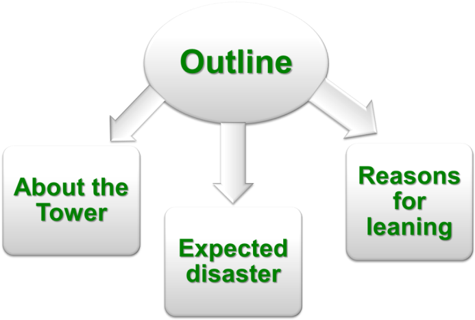 Submitted To Dr - Caution Signs (728x470), Png Download