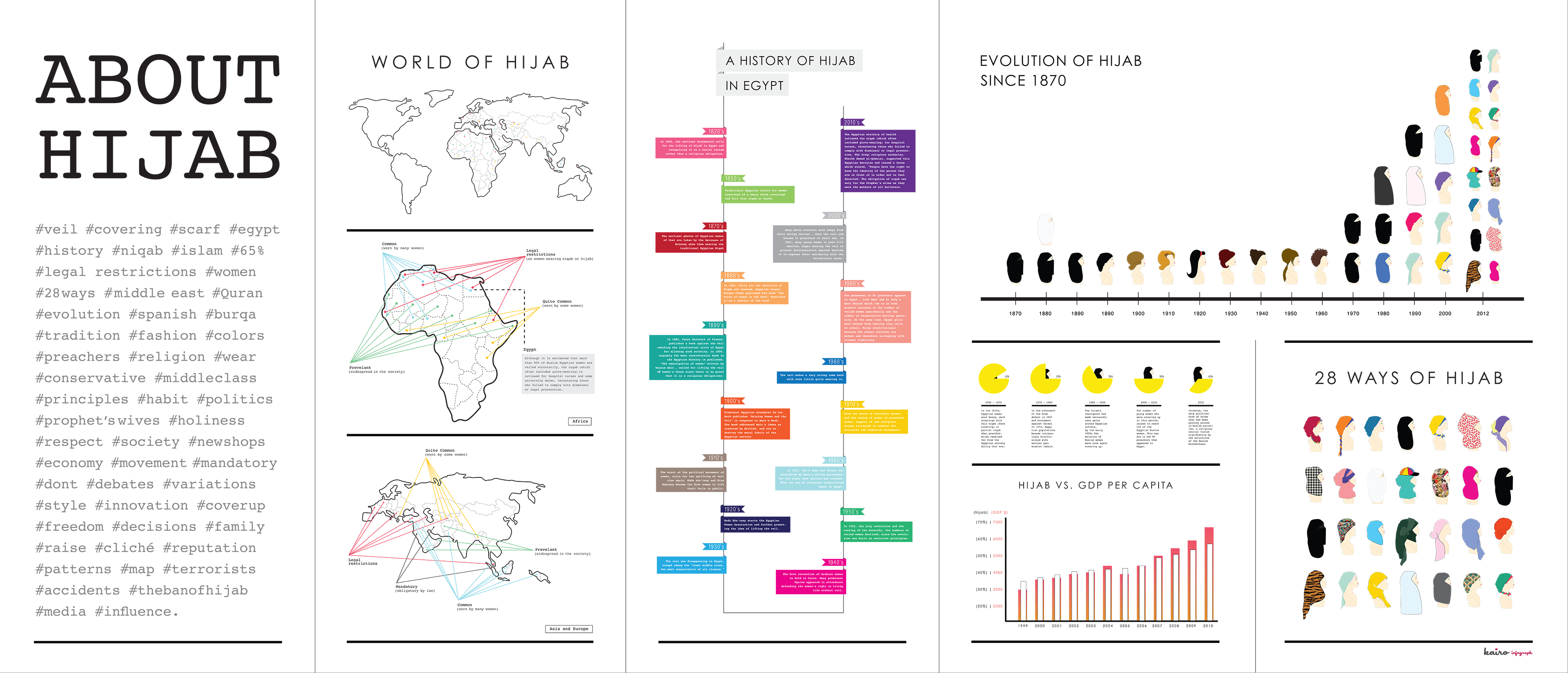 Diagram (3543x1521), Png Download