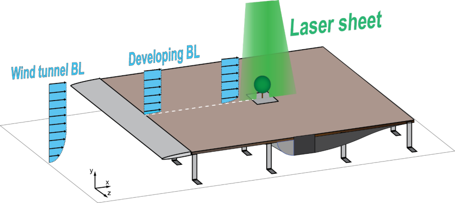 Measurement Setup For The Drag Force On Different Trees - Coffee Table (930x416), Png Download