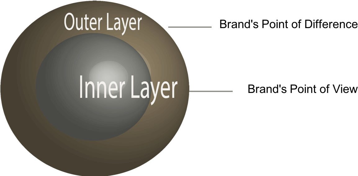 By The Late Sixties, Xerox Had Become A Highly Successful - Circle (1185x570), Png Download