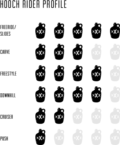 Hoochrideprofilechart - Moonshine Mfg Firewater Deck (950x560), Png Download