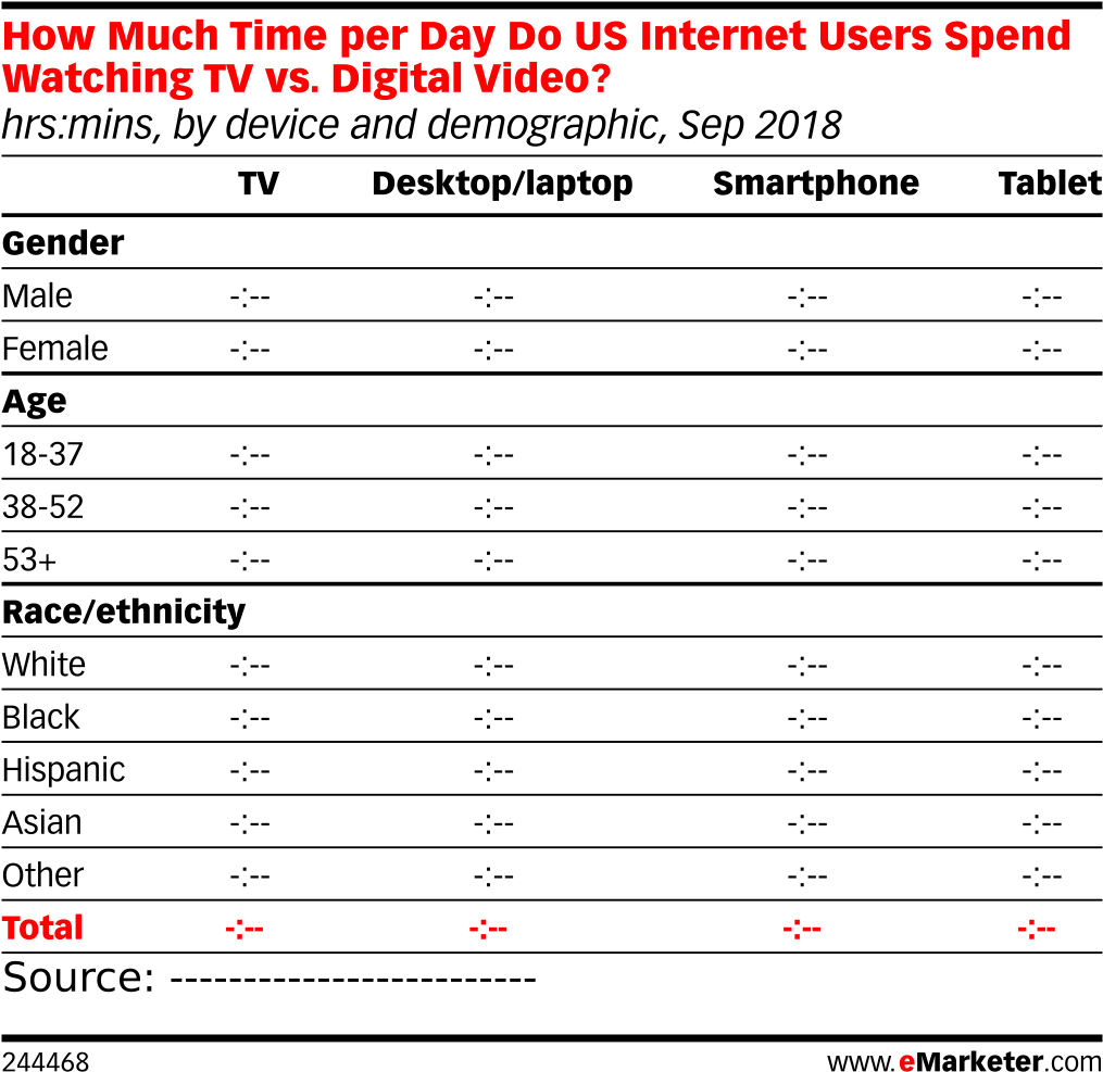 How Much Time Per Day Do Us Internet Users Spend Watching - Number (1038x1016), Png Download