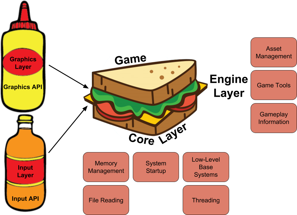 Tommunism Architecture (1055x776), Png Download