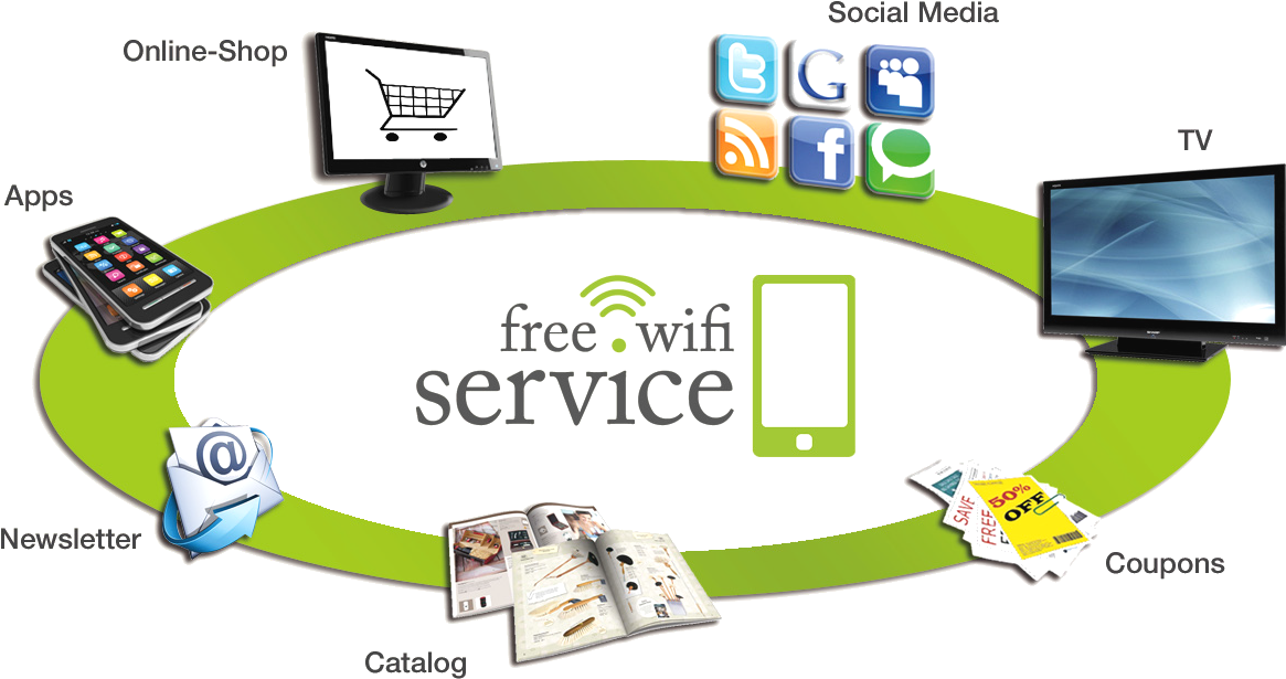Benefits For The Operator Free Wifi Service How To - Wifi Service (1291x802), Png Download