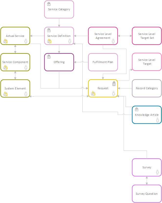 6 - 1-requestflow - Colorfulness (663x831), Png Download