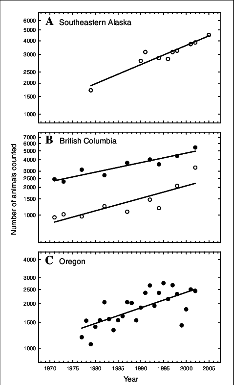 Recent Trends In Counts Of Steller Sea Lion Pups ( - Diagram (479x786), Png Download