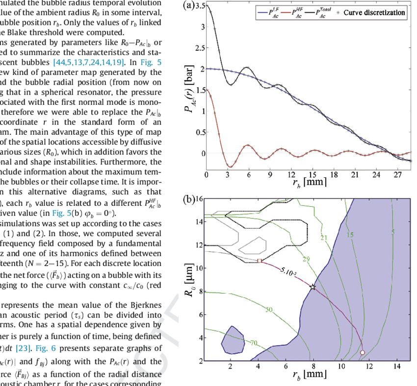 Study Of The Stability Of Argon Bubbles In Sa85 Under - Map (850x788), Png Download