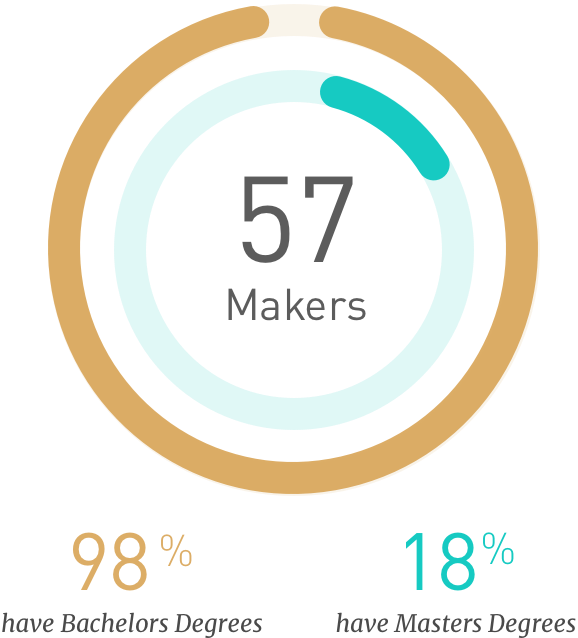 Makers 2018 - Circle (578x638), Png Download