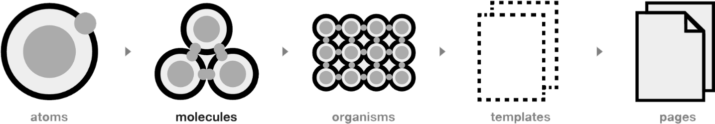 Brad Frost - Atomic Design Components (1596x336), Png Download