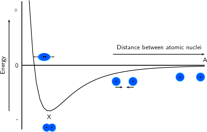 Diagram (740x477), Png Download