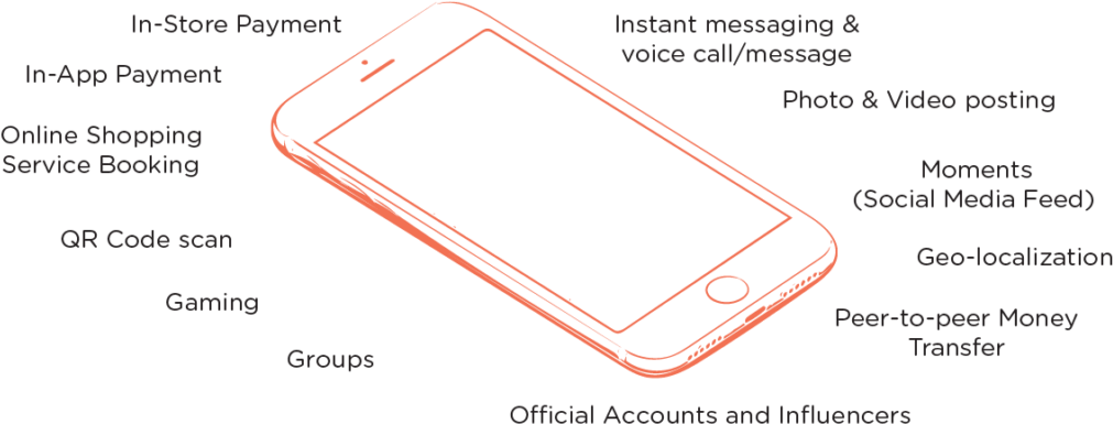 App To Do Almost Everything, Wechat Represents For - Smartphone (1024x389), Png Download