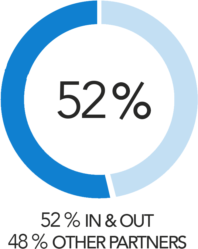 Shares - Circle (1042x1042), Png Download