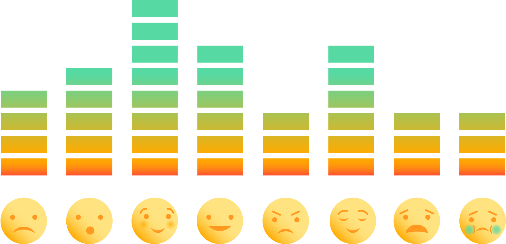 Images For Emotions - Emotions And Productivity (1760x880), Png Download
