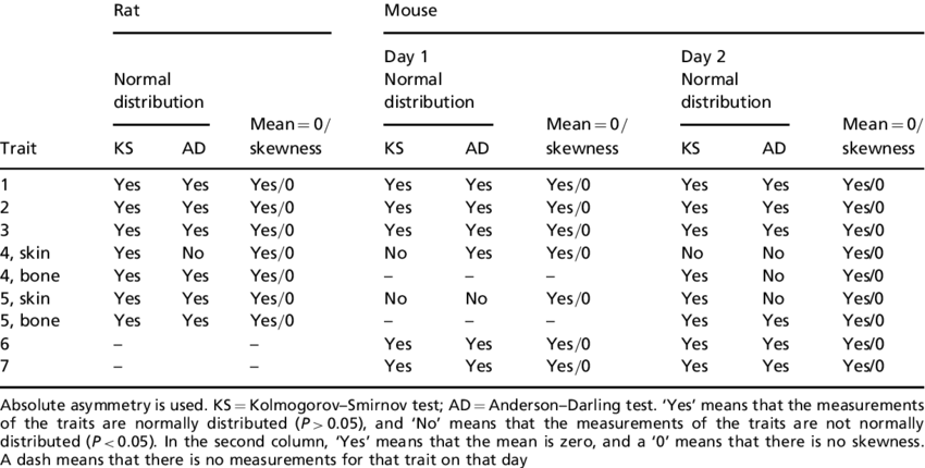 Test For Uctuating Asymmetry Of Different Traits In - Number (850x430), Png Download