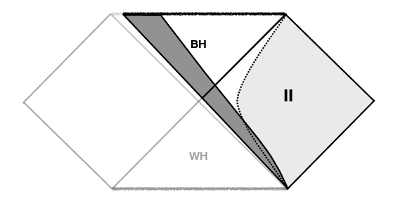 Show More Plots - Triangle (1024x768), Png Download