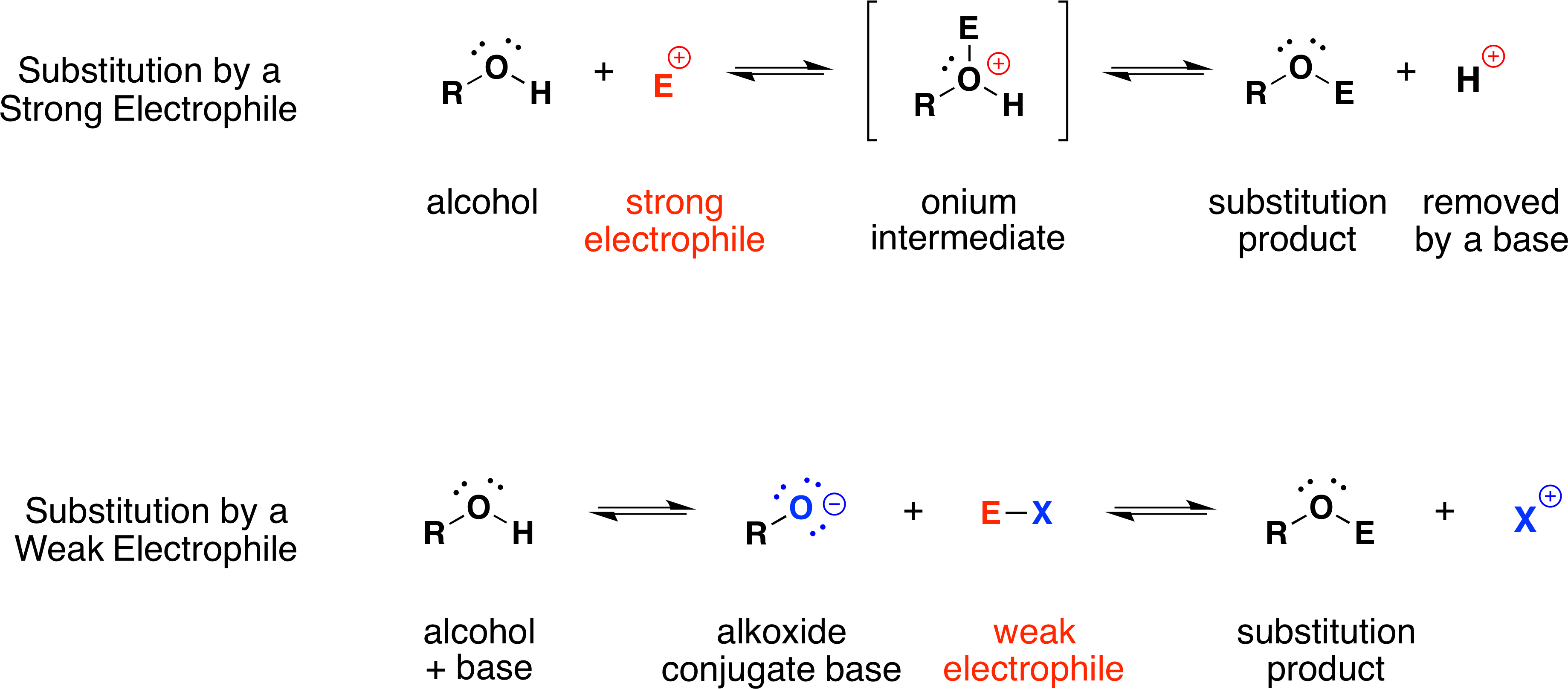 The Preparation Of Tert Butyl Hypochlorite From Tert - Strong Electrophiles (3717x1649), Png Download
