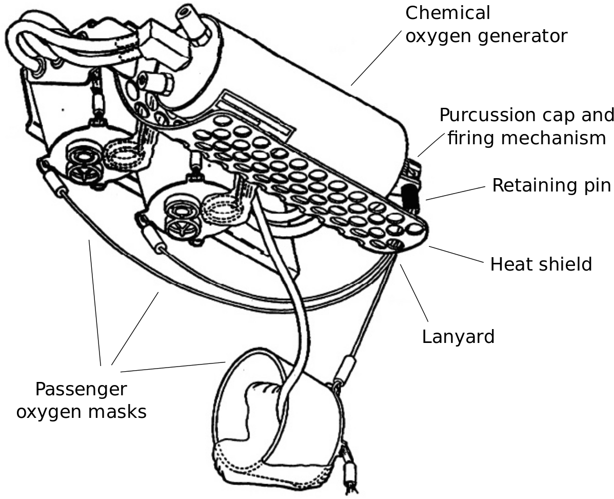 Aircraft Oxygen Generator Diagram - Aircraft Emergency Oxygen System Diagram (1280x996), Png Download