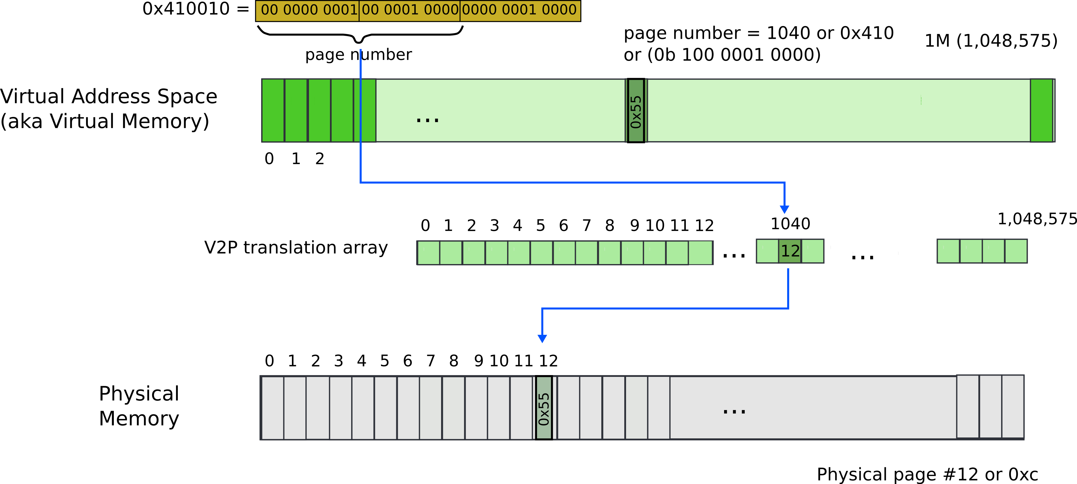 Paging 3 Array Size Improvement - Diagram (3604x1622), Png Download
