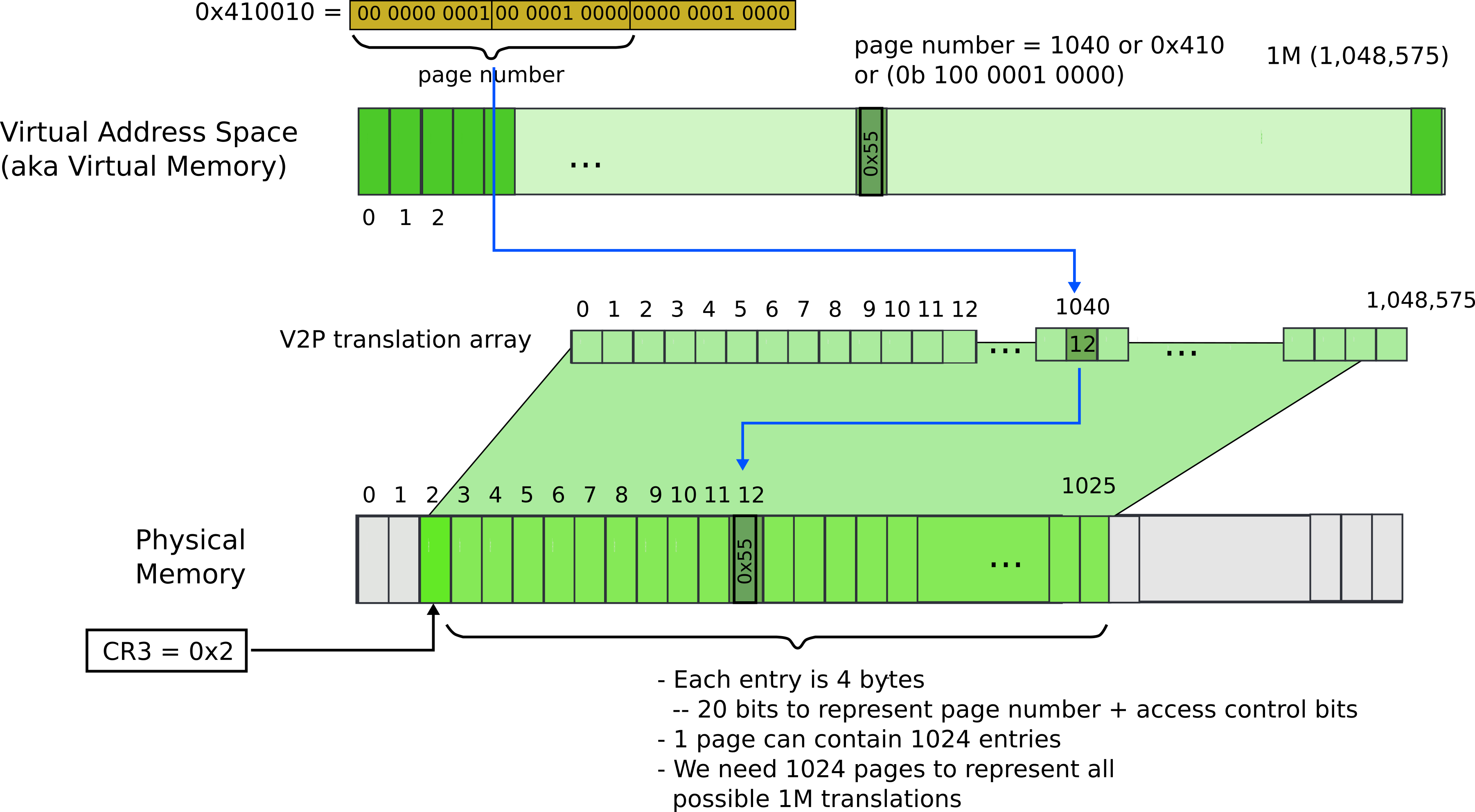 Paging 3 Array Size - Diagram (3604x1985), Png Download