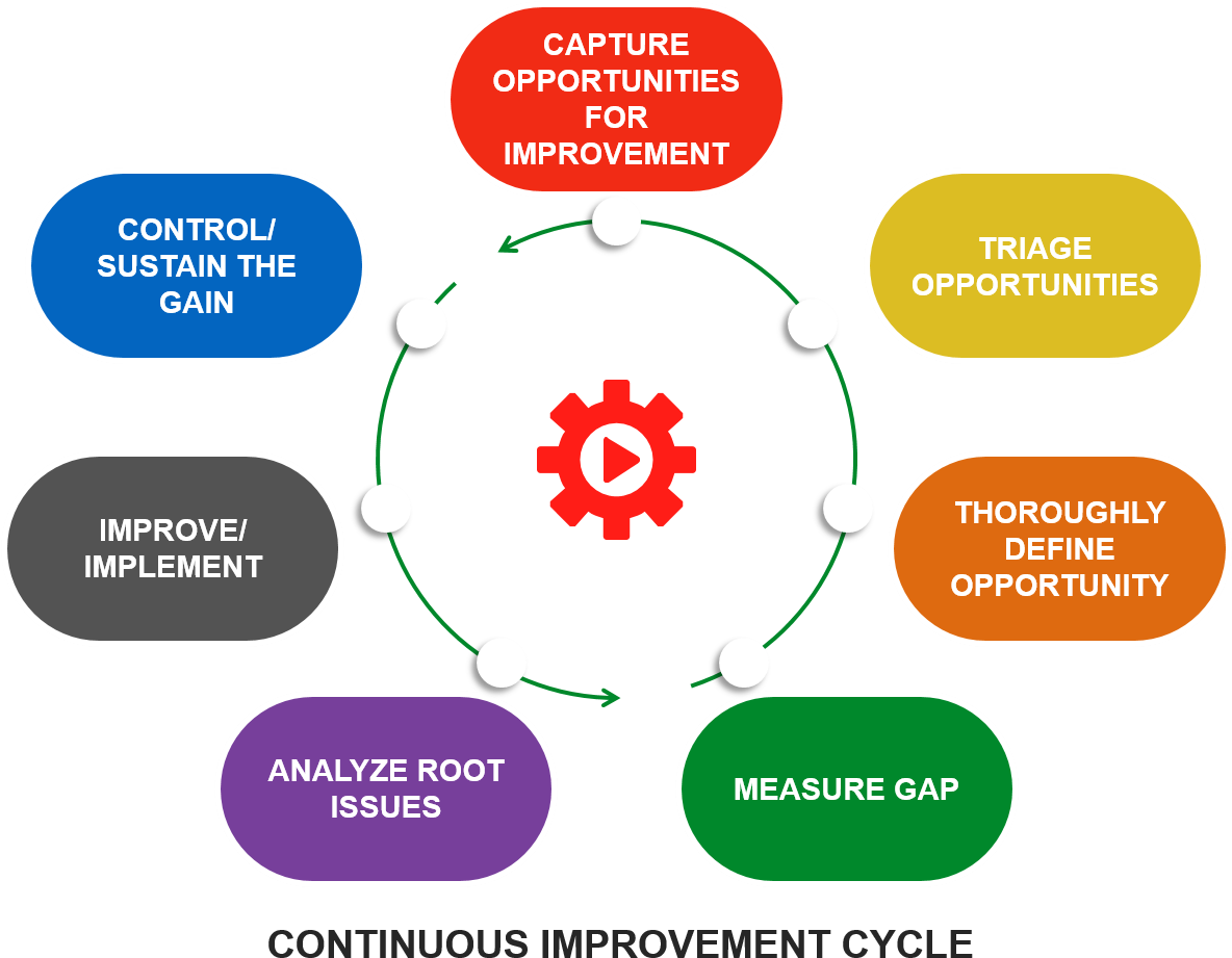 Source - - Diagram (1183x952), Png Download