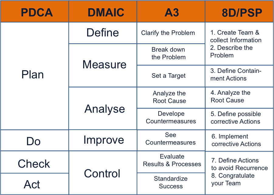 The Continuous Improvement Cycle - Number (902x642), Png Download