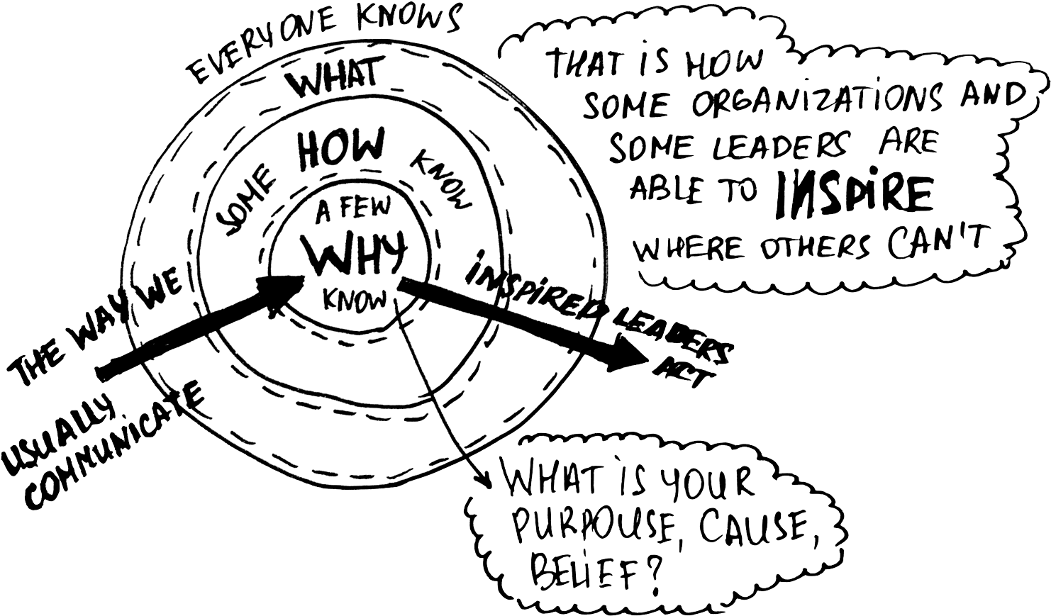 Grafische Weergave Van De Golden Circle - Circle (1500x963), Png Download