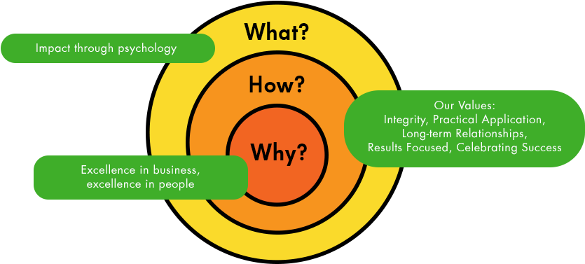 Opra Golden Circle - Circle (900x389), Png Download