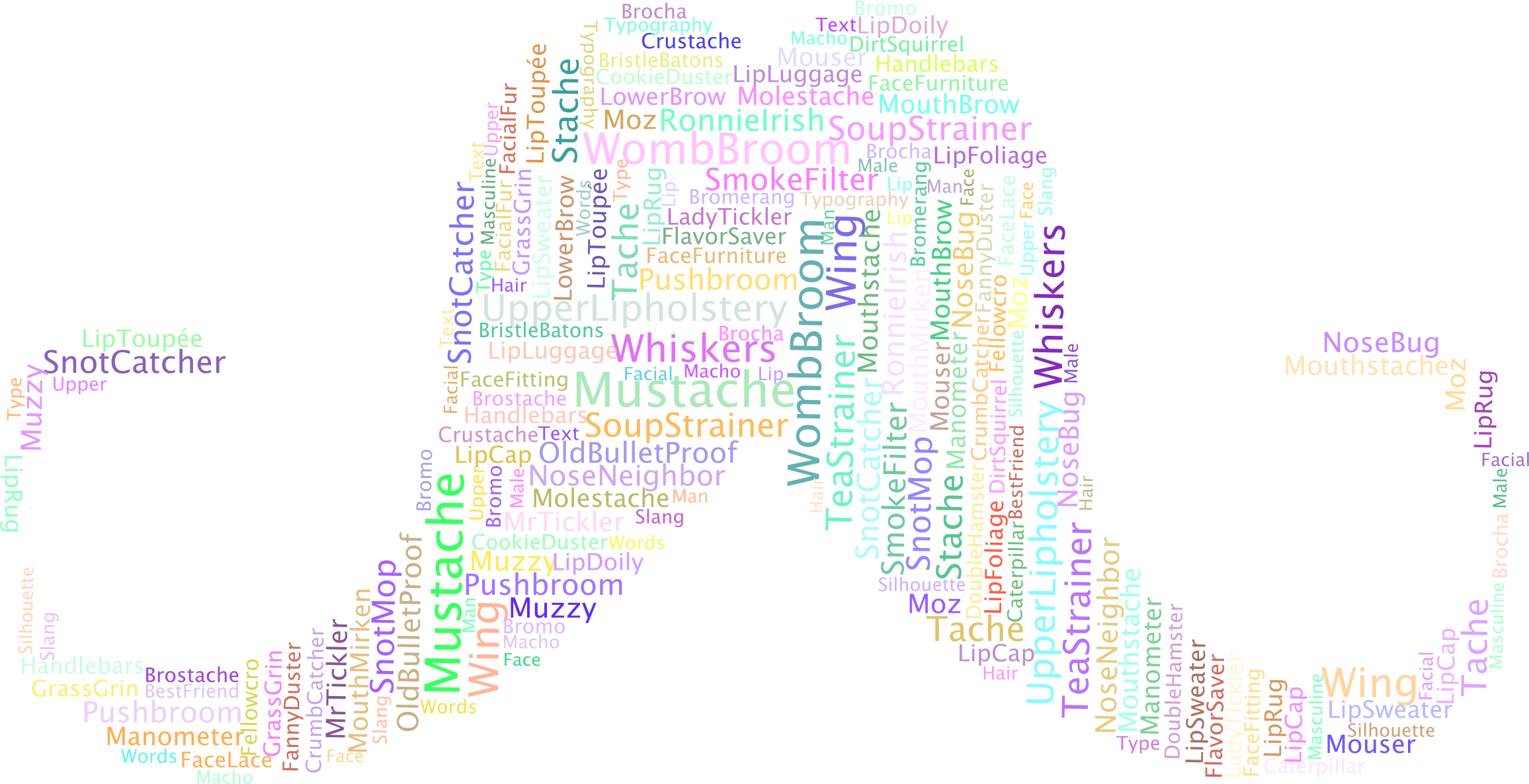 This Free Icons Png Design Of Mustache Word Cloud 2 (2312x1186), Png Download