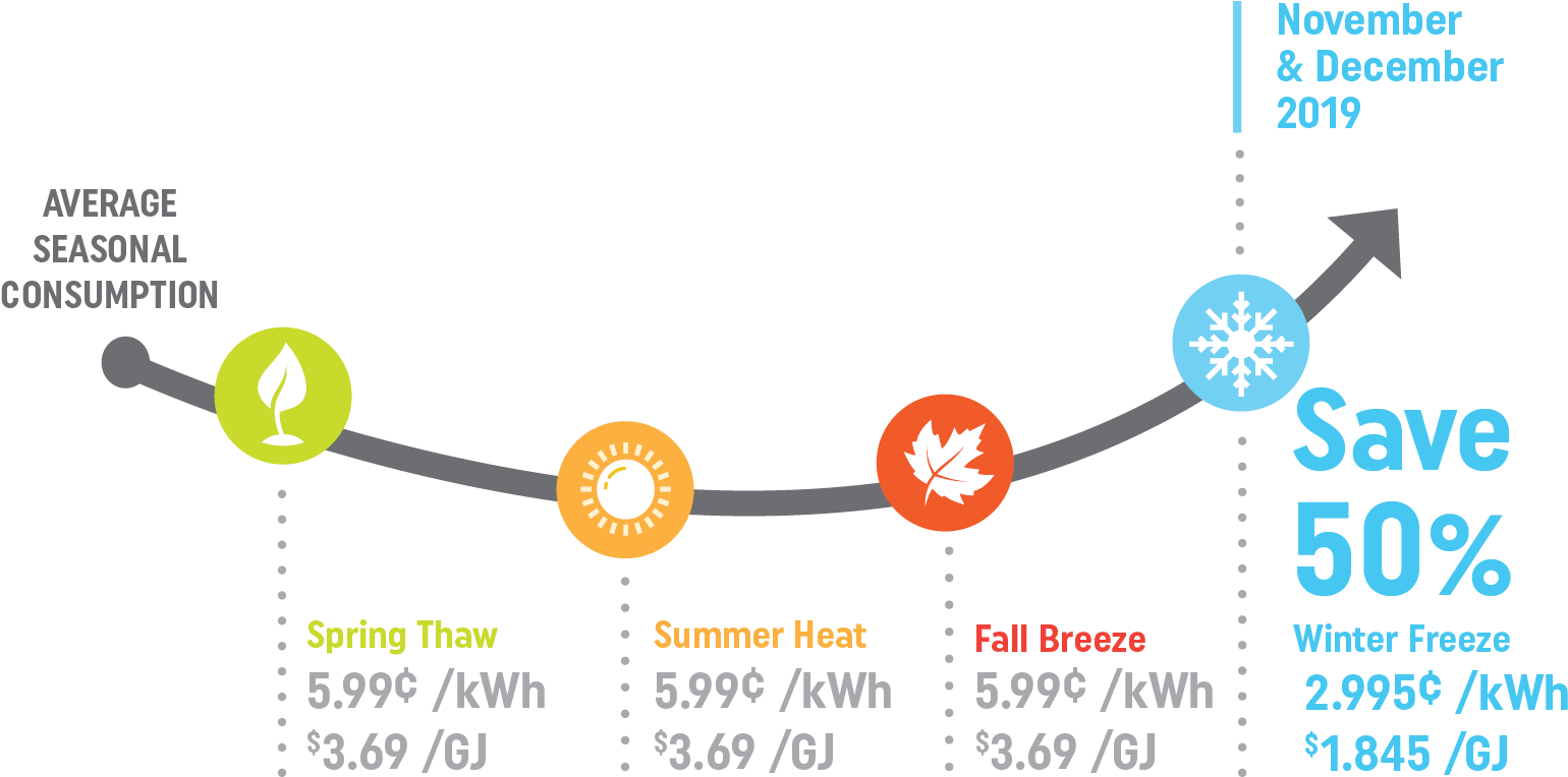 How We're Helping You Save On Energy - Circle (1650x825), Png Download