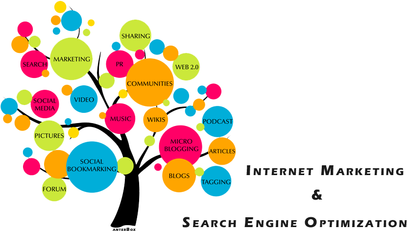 Seo & Internet Marketing - Developing Content For Website (864x504), Png Download