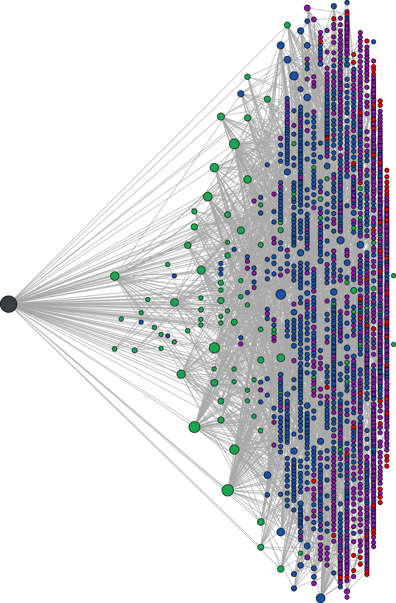 Arvore De Genealogia (1281x1949), Png Download