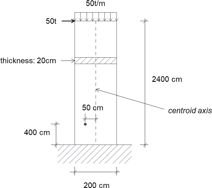 50t/m 50t Thickness - Diagram (1024x767), Png Download