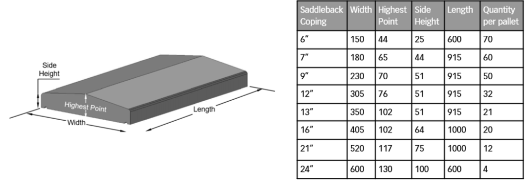 Saddleback Wall Coping - Number (1024x352), Png Download