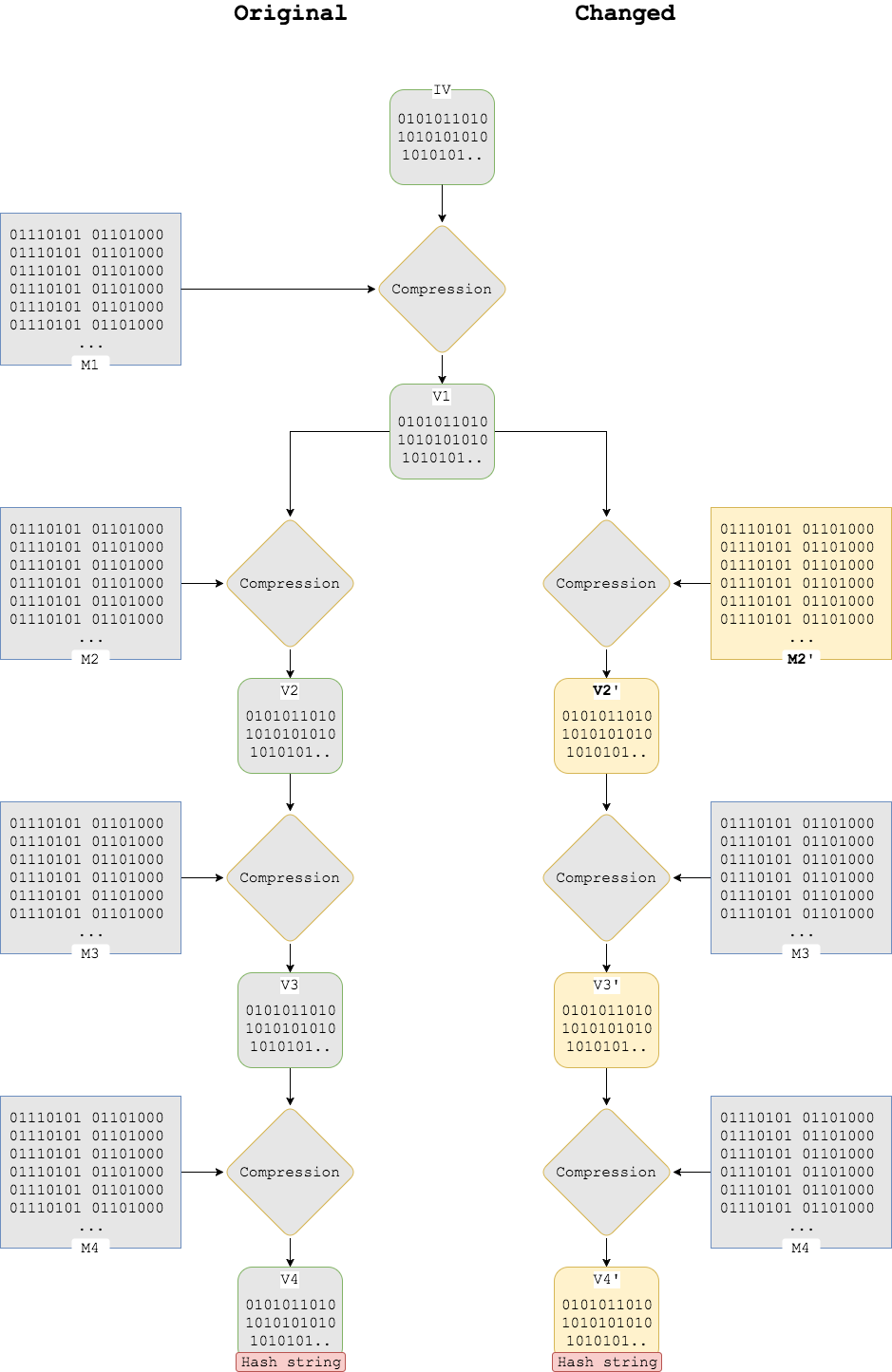 Normally, Different Inputs Return Different Output - Paper (939x1445), Png Download