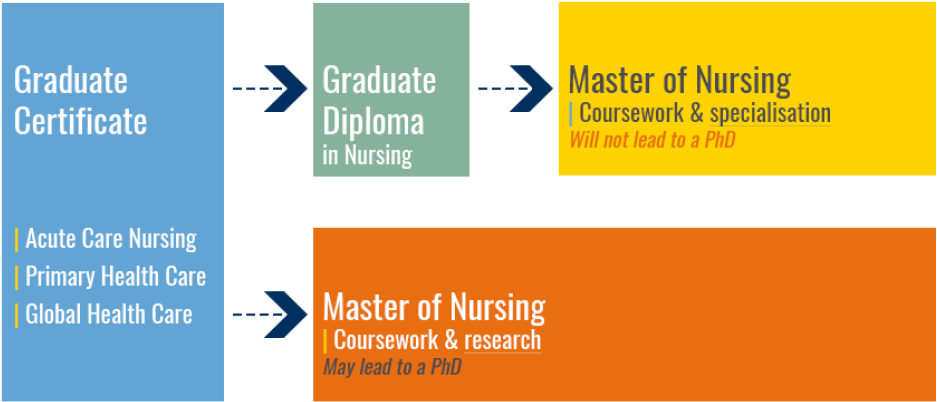 Postgrad Nursing Pathways - Nj State Triathlon (971x433), Png Download