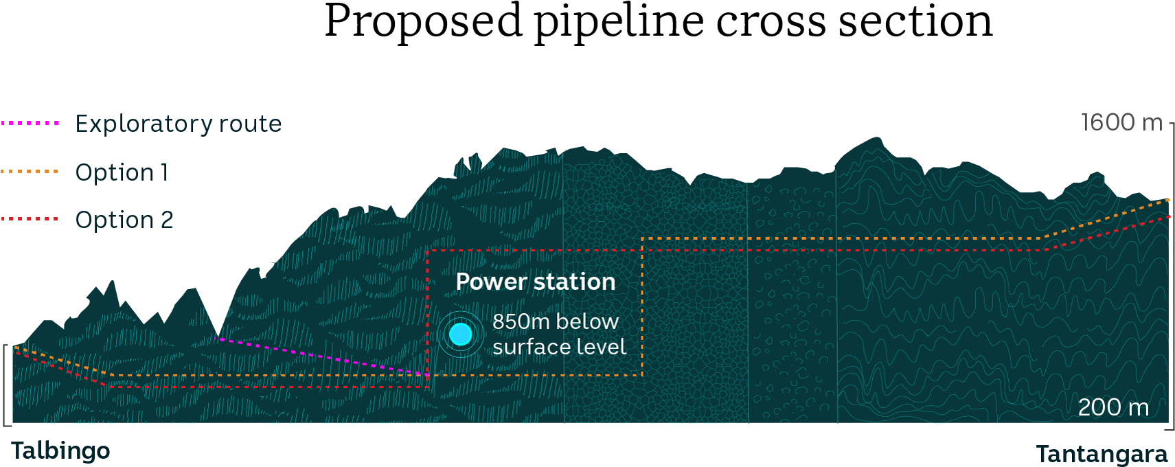 A Diagram Showing The Proposed Drilling Route For Snowy - Mountain (1880x819), Png Download