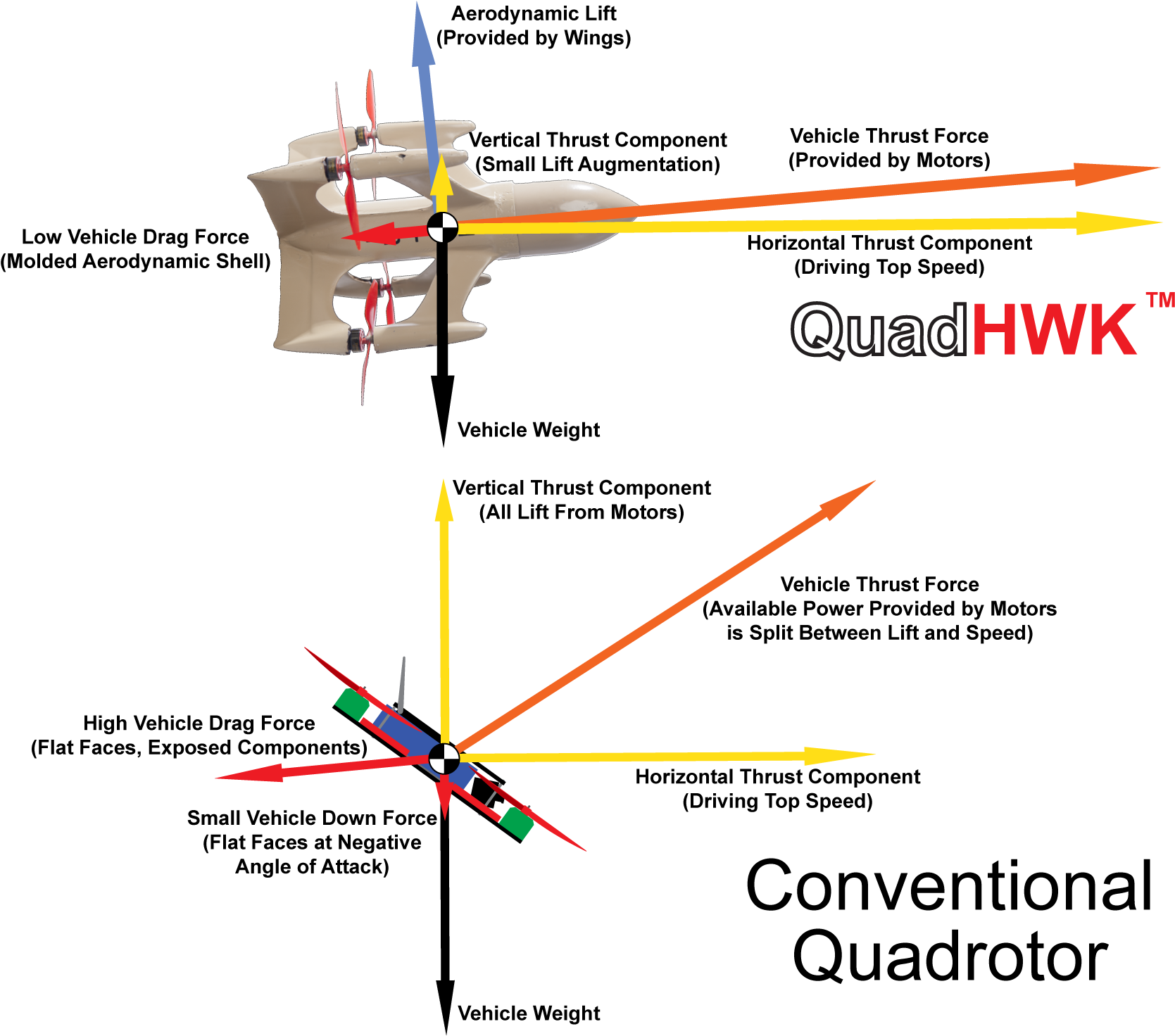 Quadhwk Vector Comparison - Diagram (1735x1578), Png Download