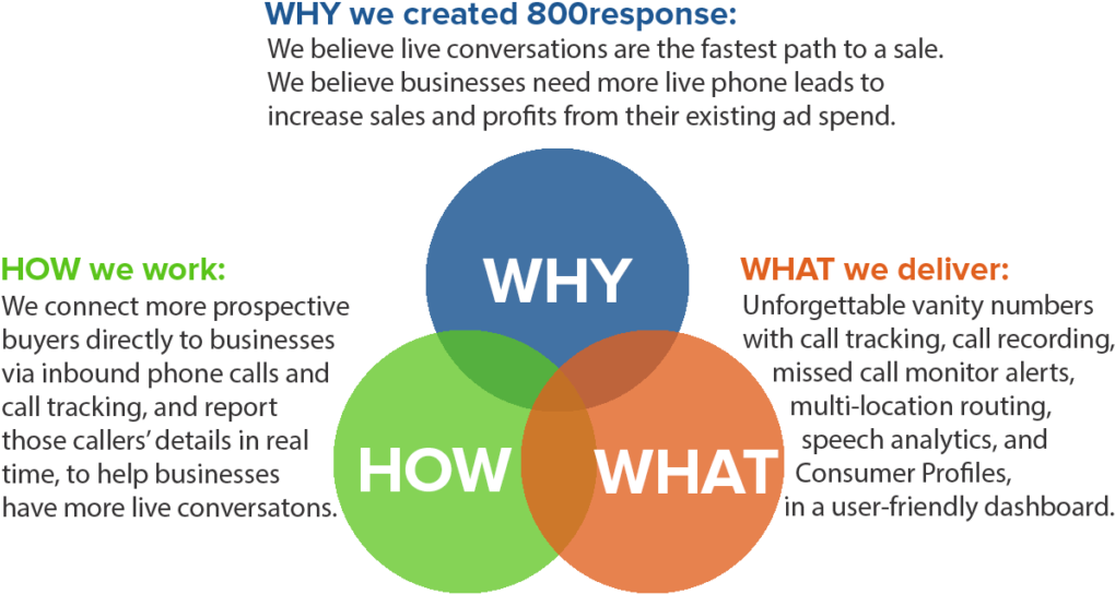 Burlington, Vermont, November 09, 2018 800response, - Diagram (1024x596), Png Download