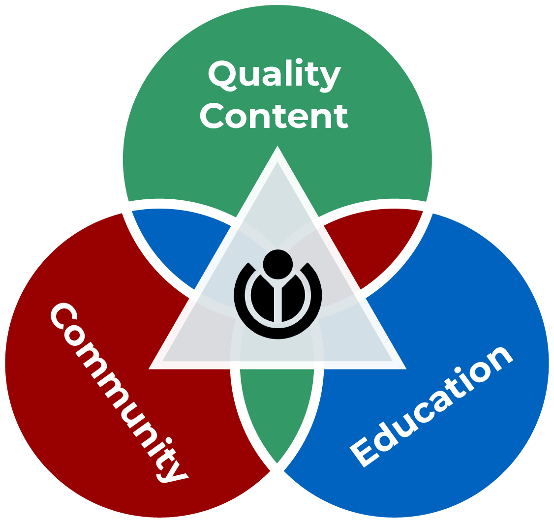 Programmatic Directions 05 - Wikimedia Foundation (1126x1063), Png Download