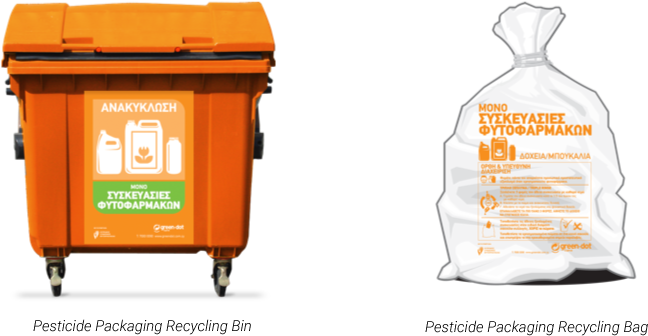 Press Here To See Where You Can Find Orange Recycle (726x600), Png Download