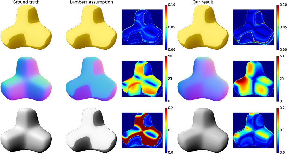 Download Comparison Of Shading Analysis Results - Full Size PNG Image ...