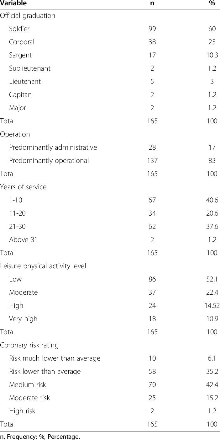 Characteristics Of 165 Police Officers Participated - Ethmoid Bone (702x1402), Png Download