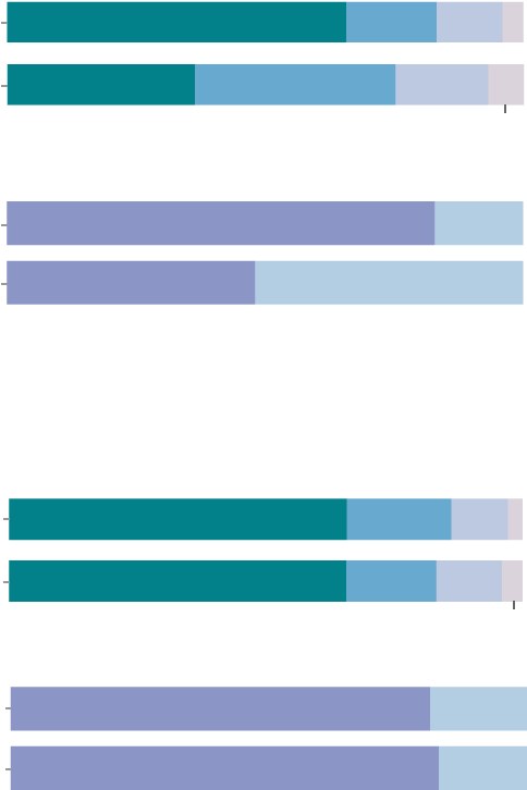 Demographics Of The Milwaukee Police - Electric Blue (640x860), Png Download
