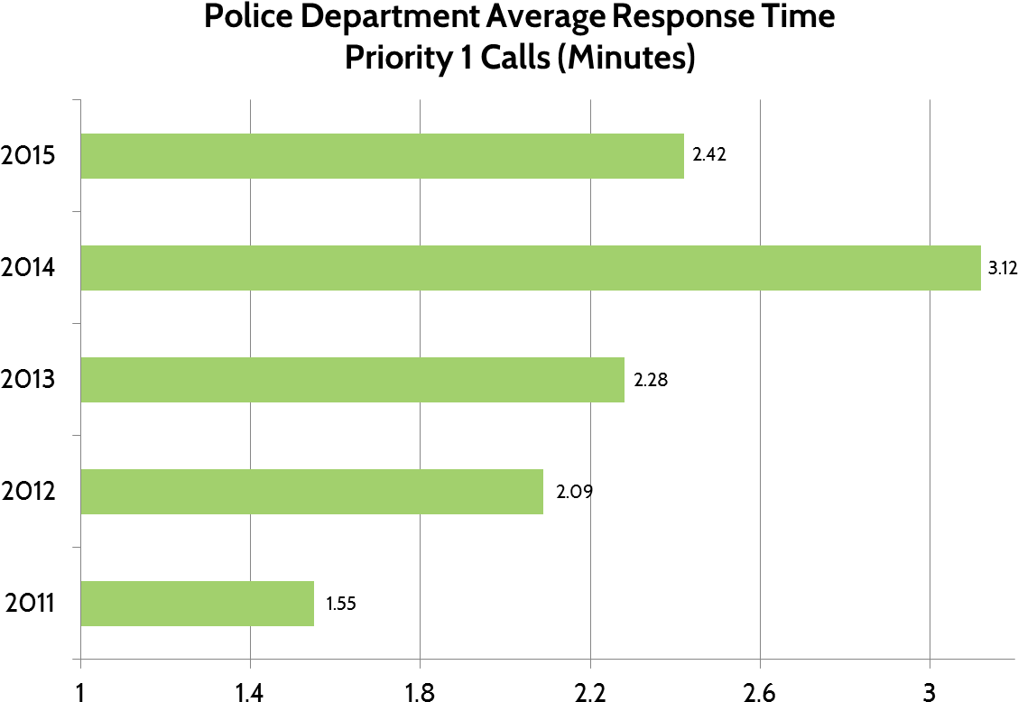 These Trends Have Led To Recommending The Addition - Diagram (1181x821), Png Download