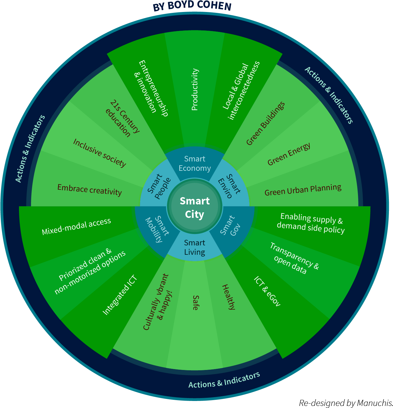 Fast Forward Several Years And I Am Now Co Founder - Smart Cities Boyd Cohen (1400x1448), Png Download