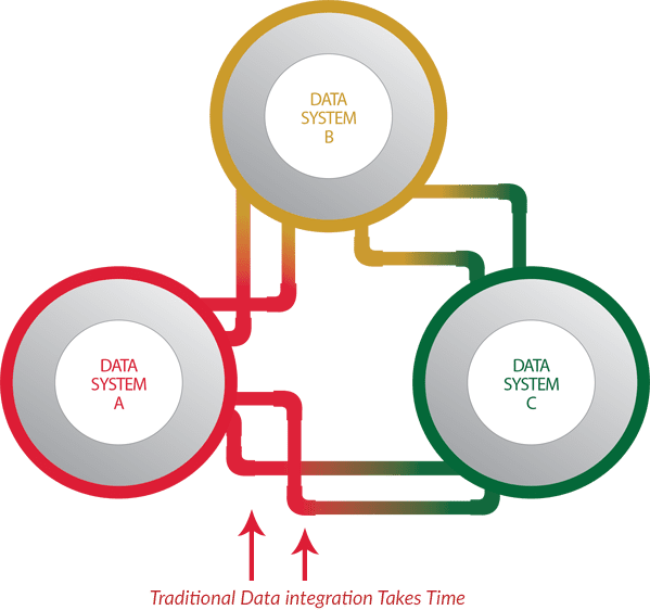 Slash Information Technology Costs - Diagram (599x562), Png Download