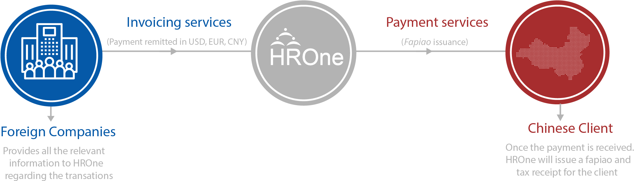 Png 24 , 2300×800 Invoicingadmin2018 09 04t03 - Wildfang (2300x800), Png Download