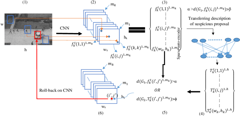 Schematic Sketch Of The Proposed Method - Diagram (850x405), Png Download