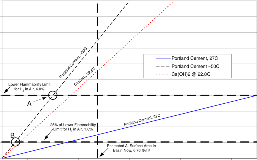 Average Hydrogen Concentration At Water Surface As - Plot (850x537), Png Download
